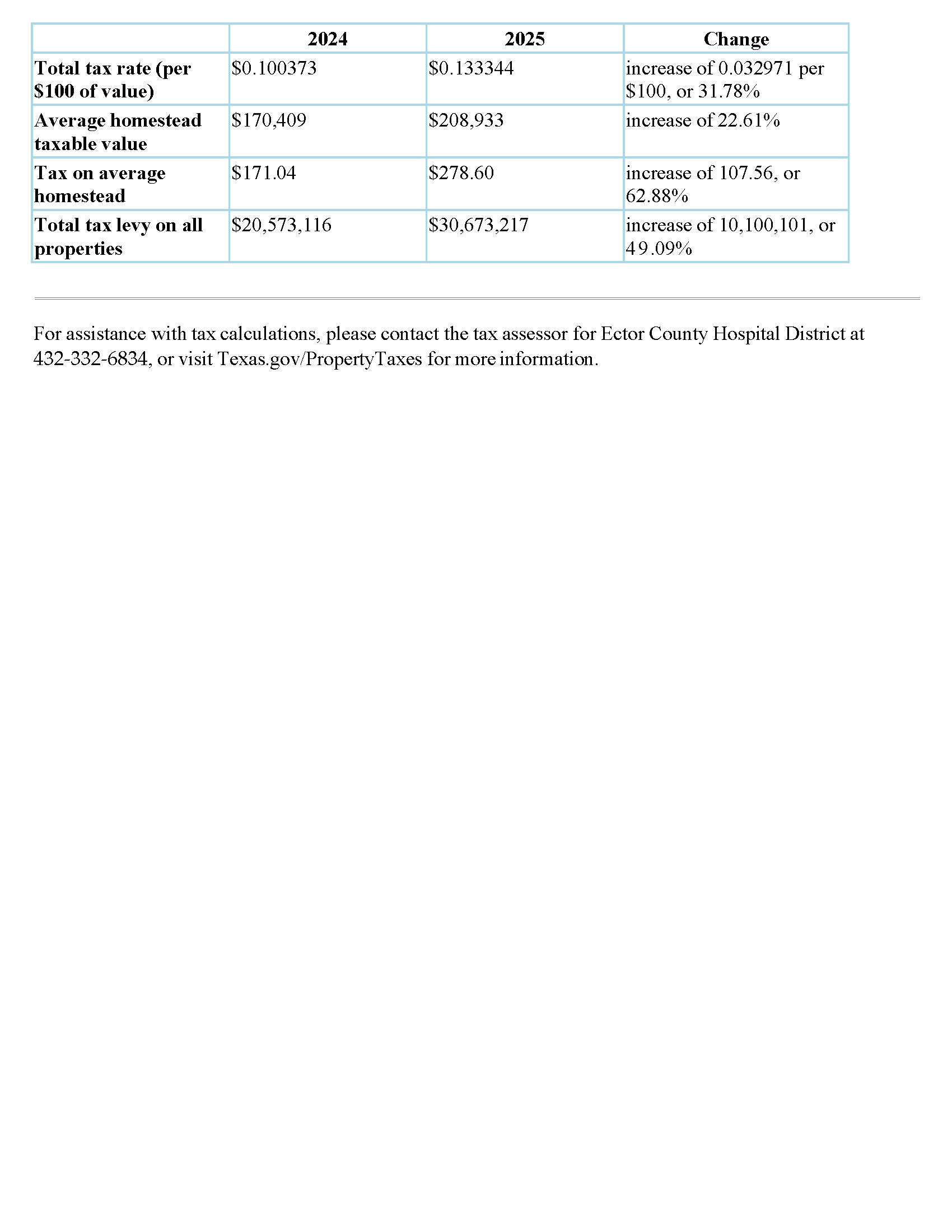 Notice of Public Hearing on Tax Increase